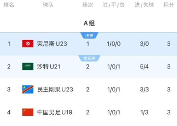 百家乐游戏-土伦杯3日凌晨赛况，进球大战，中国队完败+0射门+跌至小组第四